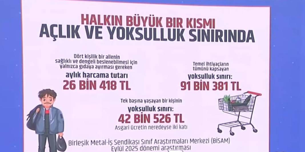 Türkiye'nin sefalette Dünya'da 5. sırada olduğunu gösteren nedenler... 3